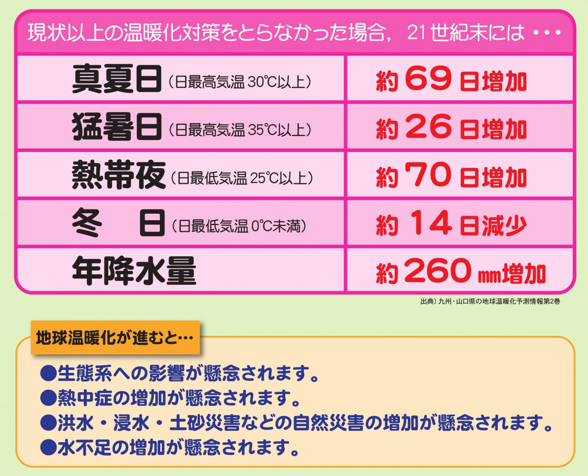 気候変動への適応 一般財団法人鹿児島県環境技術協会